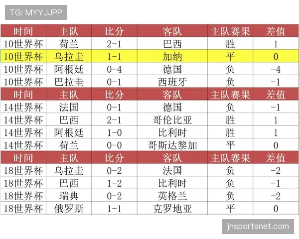 世界杯小组赛强强对话中场控制权争夺分析