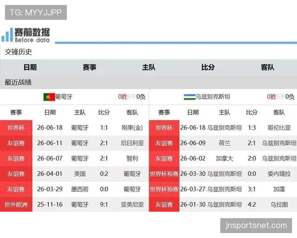 乌兹别克斯坦VS葡萄牙比赛预测