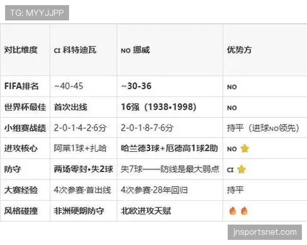 挪威对科特迪瓦比赛回顾，攻防转换成为胜负关键
